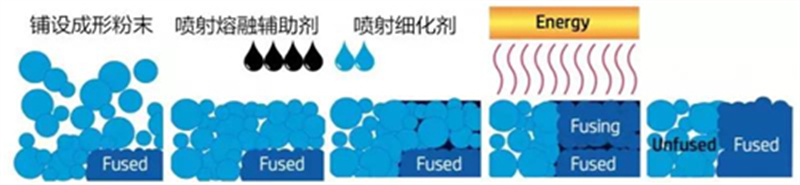 MJF多射流熔融 图片 1