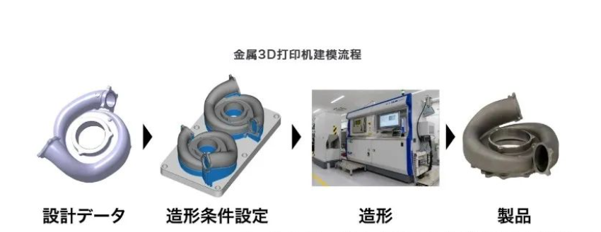 本田逐步加强金属3D打印开发，推动汽车与赛车行业的制造革新 image