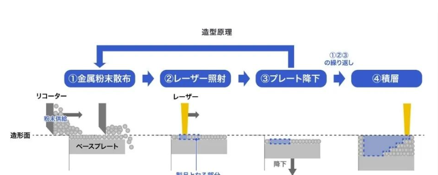 本田逐步加强金属3D打印开发，推动汽车与赛车行业的制造革新 image