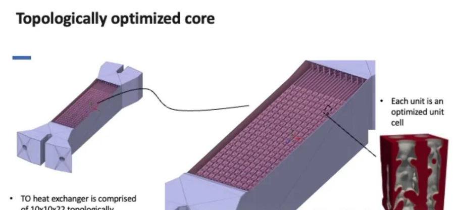威斯康星大学麦迪逊分校工程师利用 3D打印技术开发增强型热交换器 image