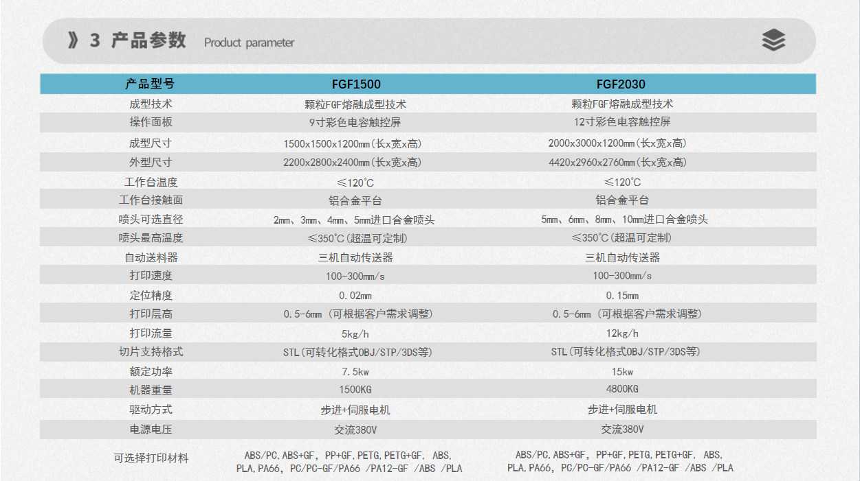 FGF高分子颗粒熔融挤出3D打印机 3