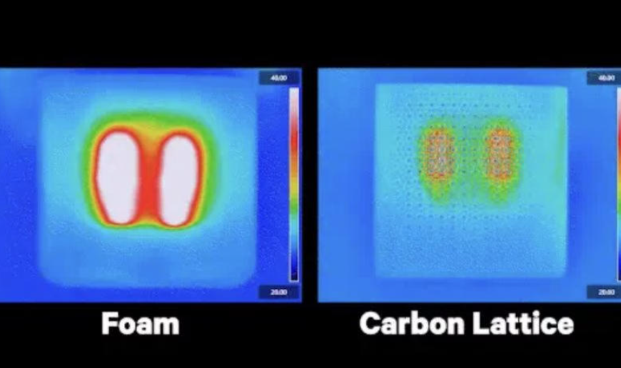 散热性能实测:Carbon 3D打印轮椅坐垫散热性超越传统泡沫 image 散热性能实测:Carbon 3D打印轮椅坐垫散热性超越传统泡沫 image