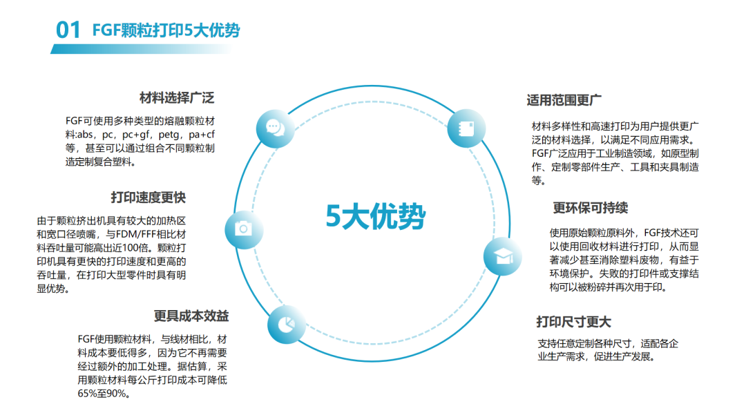 日产上百公斤,材料成本降65%+,领科汇创FGF颗粒料3D打印机 日产上百公斤,材料成本降65%+,领科汇创FGF颗粒料3D打印机